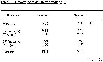 Table 1.