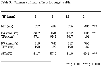 Table 3.
