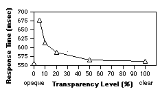 Graph 1
