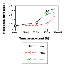 Graph 3