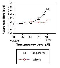 Graph 4