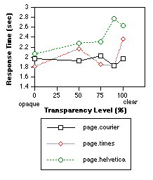 Graph 5a