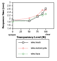 Graph 5b