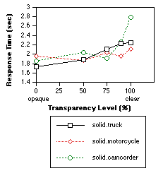 Graph 5c